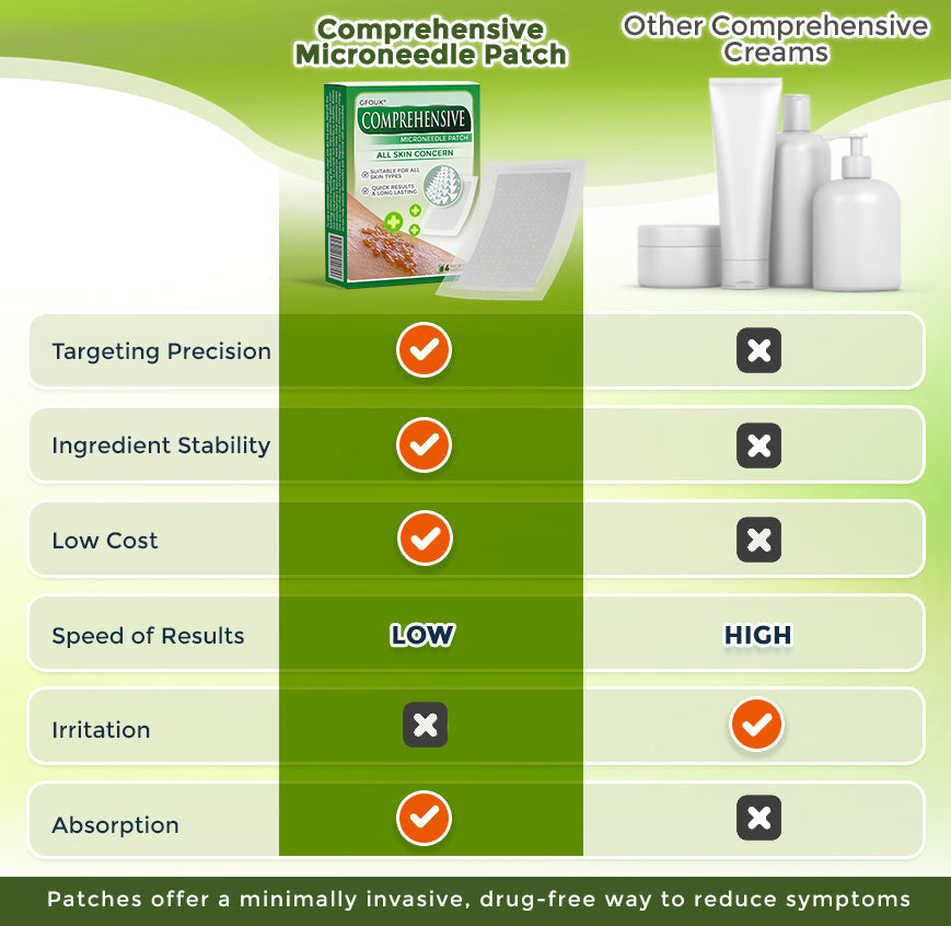 GFOUK® Comprehensive Microneedle Patch 🇺🇸