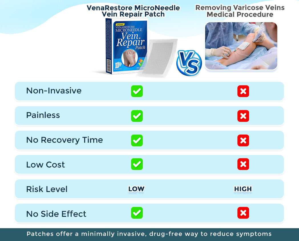 GFOUK® VenaRestore MicroNeedle Vein Repair Patch 🇺🇸