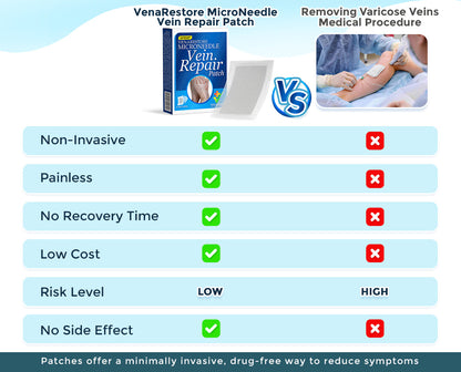 GFOUK® VenaRestore MicroNeedle Vein Repair Patch 🇺🇸