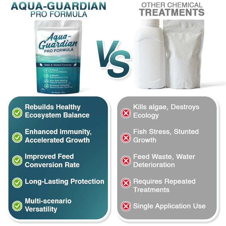 Cletidu® Aqua-Guardian Pro Formula