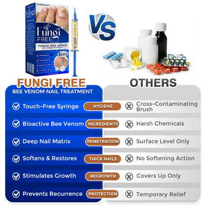 🇺🇸 CareBreeze® Fungi Free Bee Venom Nail Treatment 🥼🩺